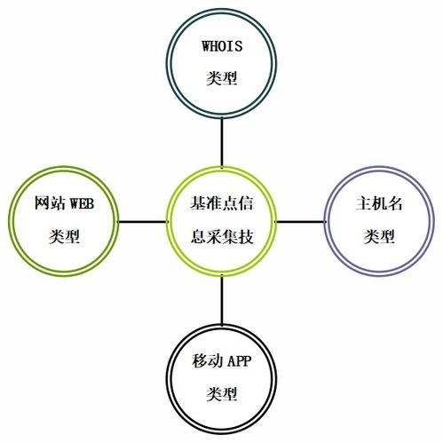 新型信息基礎設施網絡威脅溯源追蹤系統 網絡技術前沿研究